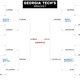 Illustration for article titled Your Last-Minute Bracket Cheat Sheet: What All The Smart People Say